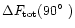 $\Delta F_{\rm tot}(90\hbox{$^\circ$ })$