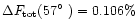 $\Delta F_{\rm tot}(57\hbox{$^\circ$ })=0.106\%$