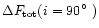 $\Delta F_{\rm tot}(i=90\hbox{$^\circ$ })$