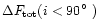 $\Delta F_{\rm tot}(i<90\hbox{$^\circ$ })$