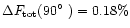 $\Delta F_{\rm tot}(90\hbox {$^\circ $ })=0.18\%$