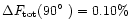 $\Delta F_{\rm tot}(90\hbox {$^\circ $ })=0.10\%$