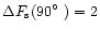 $\Delta F_{\rm s}(90\hbox {$^\circ $ })=2$