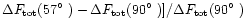 $\Delta F_{\rm tot}(57\hbox {$^\circ $ })-\Delta F_{\rm tot}(90\hbox {$^\circ $ })]/\Delta F_{\rm tot}(90\hbox {$^\circ $ })$