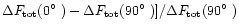 $\Delta F_{\rm tot}(0\hbox {$^\circ $ })-\Delta F_{\rm tot}(90\hbox {$^\circ $ })]/\Delta F_{\rm tot}(90\hbox {$^\circ $ })$