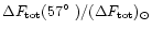 $\Delta F_{\rm tot}(57\hbox {$^\circ $ })/(\Delta F_{\rm tot})_{\odot }$