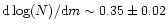 ${\rm d}\log(N)/{\rm d}m \sim 0.35\pm0.02$