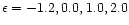 $\epsilon =-1.2,0.0,1.0,2.0$