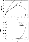 \begin{figure}
\par\includegraphics[width=8.5cm,clip]{MS1524fe.eps}\\ [4mm]
\includegraphics[width=8.5cm,clip]{MS1524fg.eps} \end{figure}