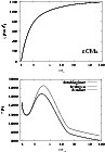 \begin{figure}
\par\includegraphics[width=8.4cm,clip]{MS1524fj.eps}\\ [4mm]
\includegraphics[width=8.4cm,clip]{MS1524fk.eps} \end{figure}