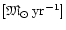 $[{\mbox{\eufont M}}_{\odot}\,{\rm yr}^{-1}]$