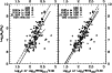 \begin{figure}
\par\includegraphics[width=8.8cm,clip]{ms1546f2.eps} \end{figure}