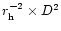 $r_{\rm h}^{-2} \times D^2$