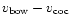 $v_{\rm bow} - v_{\rm
coc}$