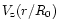 $V_{\rm z}(r/R_{\rm0})$