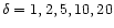 $\delta =1,2,5,10,20$