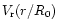 $V_{\rm r}(r/R_{\rm0})$