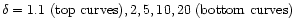 $\delta=1.1~\mbox{\rm
(top curves)},2,5,10,20~{\rm (bottom \,\, curves)}$