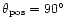 $\theta _{\rm {pos}}= 90^\circ $