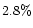 $2.8\%$