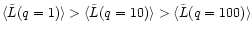 $\langle \tilde{L}(q=1) \rangle>\langle \tilde{L}(q=10) \rangle>\langle \tilde{L}(q=100) \rangle$