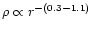 $\rho\propto r^{-(0.3-1.1)}$