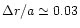 $\Delta r/a \simeq 0.03$