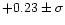 $+0.23 \pm \sigma$