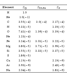 \begin{displaymath}\begin{tabular}{ >{\scriptsize }c >{\scriptsize }c >{\scripts...
...3($-$6) \\
Na &2.04($-$6)& &1.81($-$6)\\
\hline
\end{tabular}\end{displaymath}