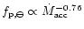 $f_{{\rm p},\ominus}\propto\dot{M}_{{\rm acc}}^{-0.76}$