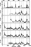 \begin{figure}
\par\includegraphics[width=9cm,clip]{1594Raiterif8.ps}\end{figure}