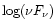 $\log (\nu
F_{\nu})$