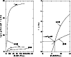\begin{figure}
\resizebox{9cm}{!}{\includegraphics[]{CourbePSTPAPIER2.eps}}\end{figure}