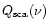$Q_{\rm sca}(\nu)$