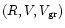 $(R,V,V_{\rm gr})$