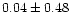 $ 0.04 \pm 0.48$