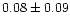 $ 0.08 \pm 0.09$