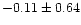 $-0.11 \pm 0.64$