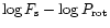 $\log{F_{\rm s}} - \log{P_{\rm rot}}$