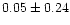 $ 0.05 \pm 0.24$