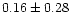 $ 0.16 \pm 0.28$