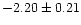 $-2.20 \pm
0.21$