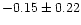 $-0.15 \pm 0.22$