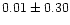 $ 0.01 \pm 0.30$