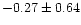 $-0.27 \pm 0.64$