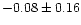 $-0.08 \pm 0.16$