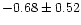 $-0.68 \pm 0.52$