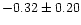 $-0.32 \pm 0.20$
