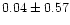 $ 0.04 \pm 0.57$