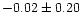 $-0.02 \pm 0.20$